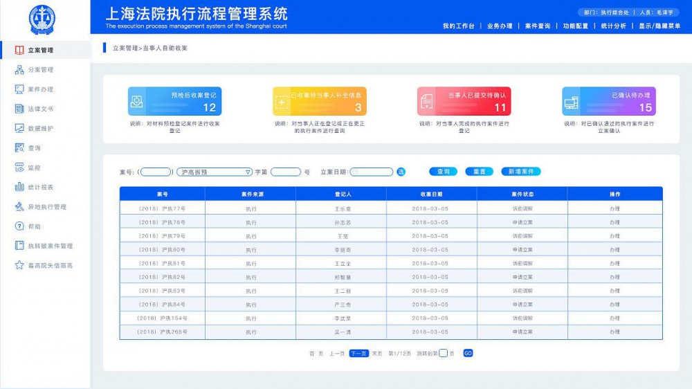 政府后台管理系统