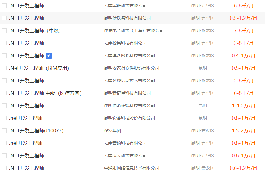 .net软件开发工程师薪资待遇